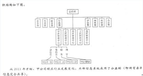 文化经纪人服务 2013年房产经纪人考试经纪实务考前模拟试题3深度解析