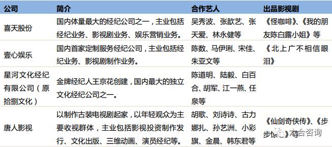 喜天股份 艺人IP与影视剧IP融合联动的文化经纪新范式