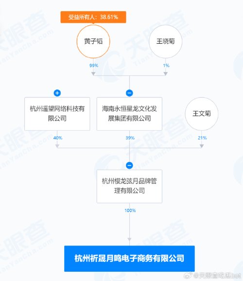 黄子韬投资电商公司完成注销 成立仅2个月 文化经纪人服务引关注