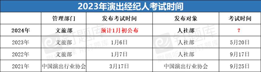 2024年演出经纪人报考避雷指南！劝你别走冤枉路！