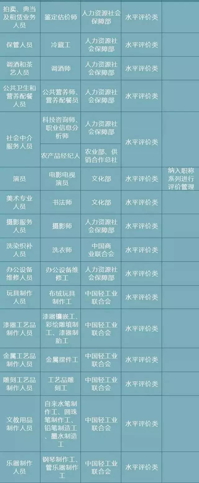 取消职业资格证，不是人才的“末日”而是市场的“新生”